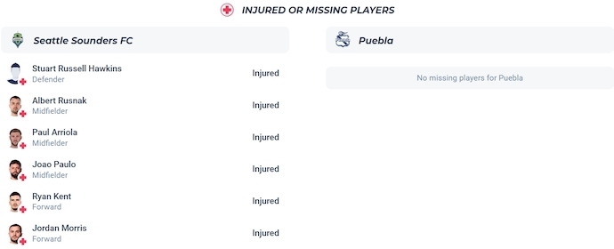 Nhận định, soi kèo Seattle Sounders vs Puebla, 10h00 ngày 21/8: Khó có bất ngờ - Ảnh 5