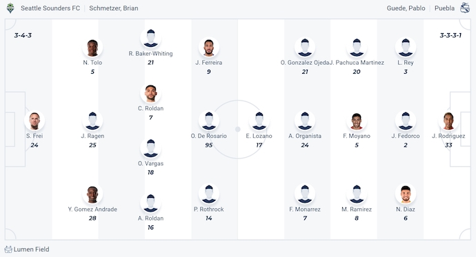 Nhận định, soi kèo Seattle Sounders vs Puebla, 10h00 ngày 21/8: Khó có bất ngờ - Ảnh 6