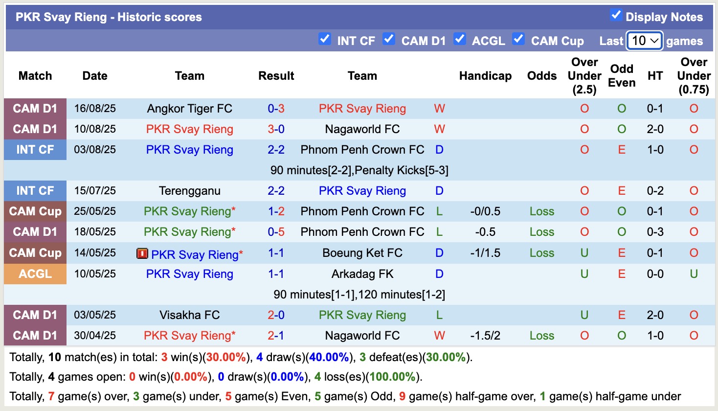 Nhận định, soi kèo Shan United vs PKR Svay Rieng, 19h00 ngày 21/8: Sáng cửa dưới - Ảnh 3