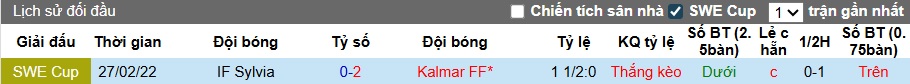 Nhận định, soi kèo Sylvia vs Kalmar, 23h30 ngày 20/8: Đẳng cấp vẫn hơn - Ảnh 1