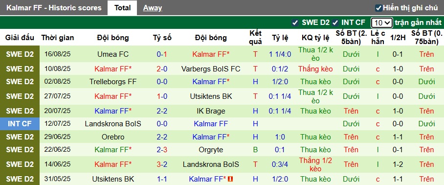 Nhận định, soi kèo Sylvia vs Kalmar, 23h30 ngày 20/8: Đẳng cấp vẫn hơn - Ảnh 2