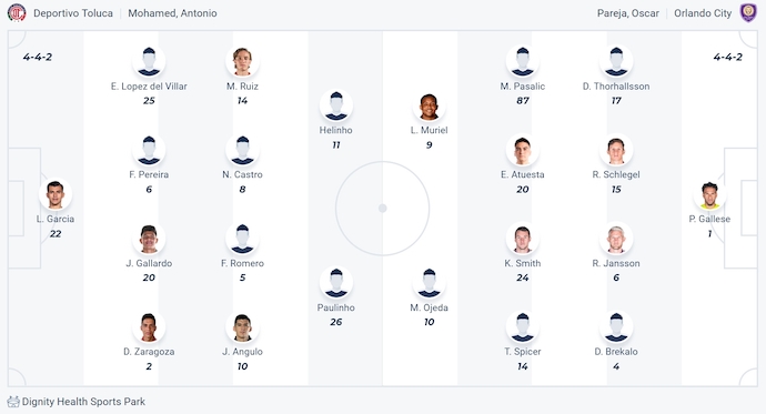 Nhận định, soi kèo Toluca vs Orlando City, 8h00 ngày 21/8: Phong độ lên cao - Ảnh 6