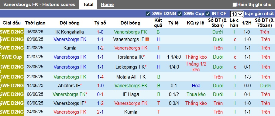 Nhận định, soi kèo Vanersborgs vs Helsingborgs, 23h30 ngày 20/8: Khách đi tiếp - Ảnh 2