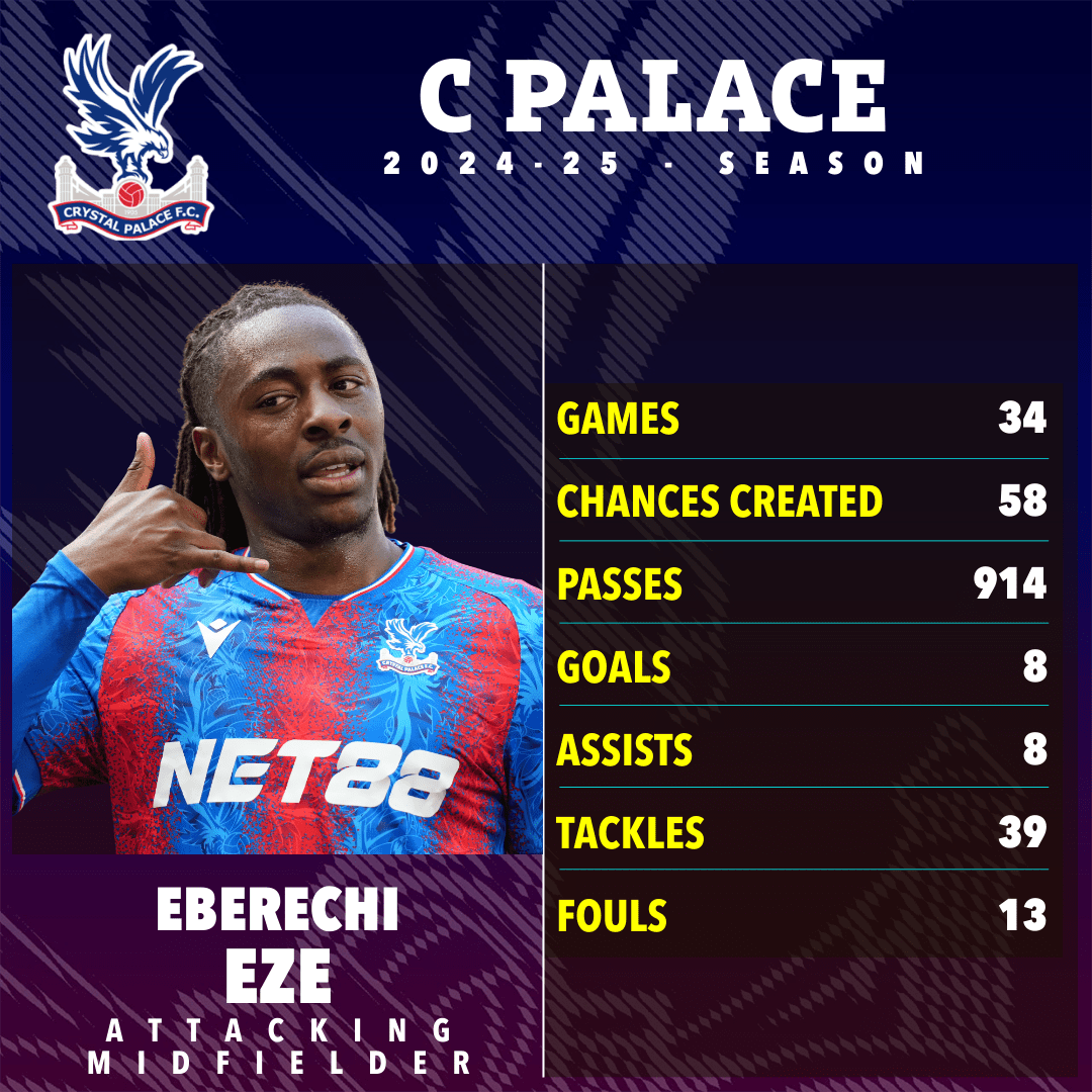 Arsenal vượt mặt Tottenham, đạt thỏa thuận chi&ecirc;u mộ Eberechi Eze - Ảnh 2