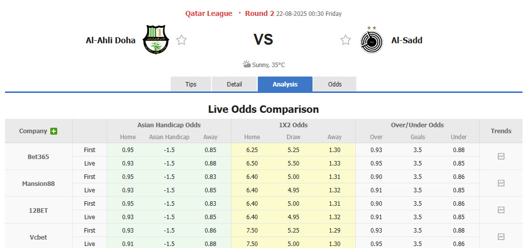 Nhận định, soi kèo Al-Ahli Doha vs Al-Sadd, 00h30 ngày 22/8: Nhà vua lên tiếng - Ảnh 1