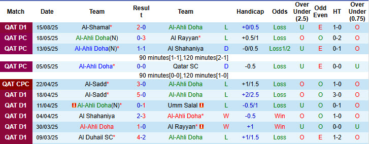 Nhận định, soi kèo Al-Ahli Doha vs Al-Sadd, 00h30 ngày 22/8: Nhà vua lên tiếng - Ảnh 2