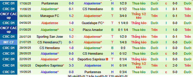 Nhận định, soi kèo Alianza San Salvador vs LD Alajuelense - Ảnh 2