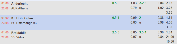 Nhận định, soi kèo Anderlecht vs AEK Athens, 1h00 ngày 22/8: Lợi thế từ lượt đi - Ảnh 1