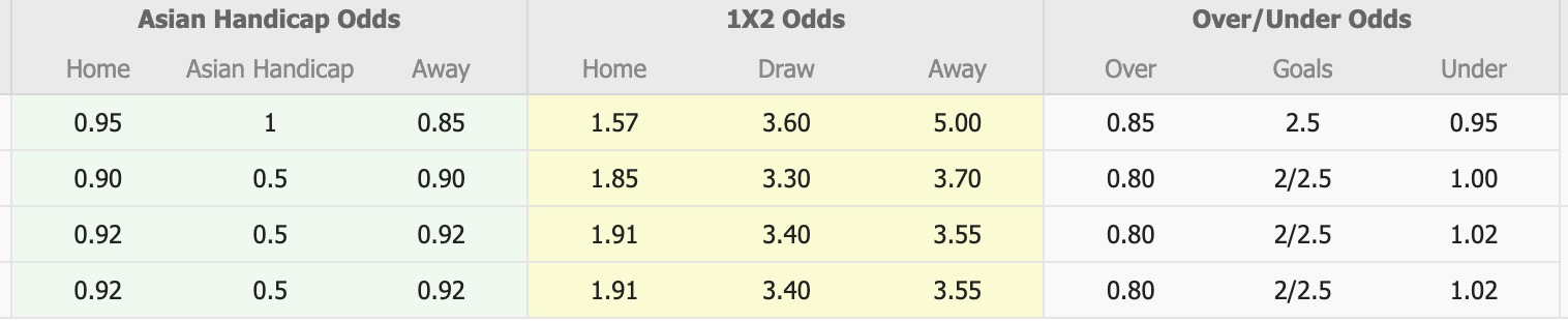 Nhận định, soi kèo Arema vs Bhayangkara, 15h30 ngày 22/8: Cứ ngỡ ngon ăn - Ảnh 1