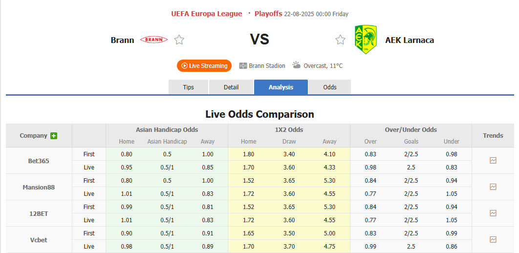 Nhận định, soi kèo Brann vs AEK Larnaca, 00h00 ngày 22/8: Tiếp đón chu đáo - Ảnh 1