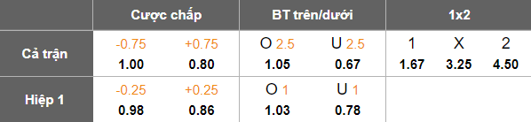 Nhận định, soi kèo Buxoro vs Kokand 1912, 22h00 ngày 21/8: Chủ nhà thất thế - Ảnh 5