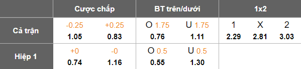 Nhận định, soi kèo El Mokawloon vs Haras El Hodood, 22h00 ngày 21/8: Khó tin cửa dưới - Ảnh 5