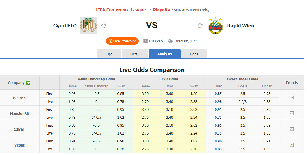 Nhận định, soi kèo Gyori ETO vs Rapid Wien, 00h00 ngày 22/8: Dễ đến khó về - Ảnh 1