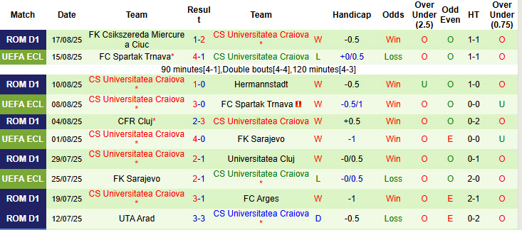 Nhận định, soi kèo Istanbul Basaksehir vs Universitatea Craiova, 00h45 ngày 22/8: Không thể lung lay - Ảnh 3