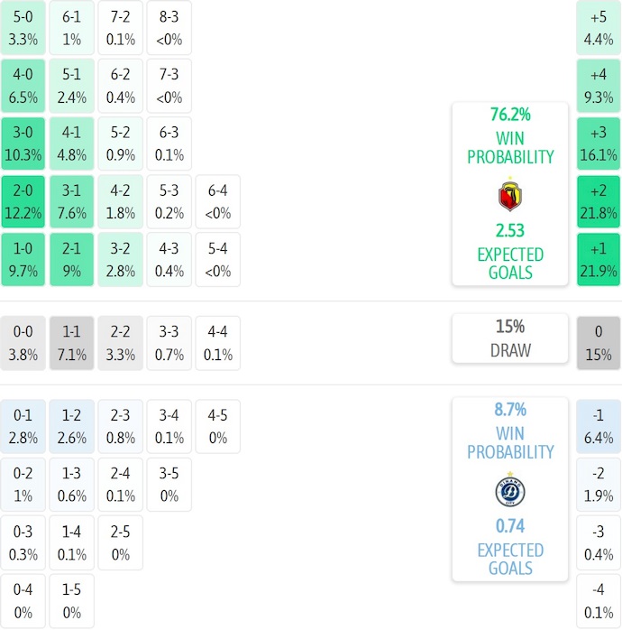 Nhận định, soi kèo Jagiellonia vs Dinamo City, 1h15 ngày 22/8: Điểm tựa sân nhà - Ảnh 4