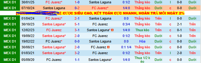 Nhận định, soi kèo Juarez vs Santos Laguna - Ảnh 3
