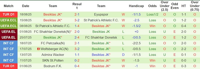 Nhận định, soi kèo Lausanne vs Besiktas, 1h15 ngày 22/8: Khác biệt đẳng cấp - Ảnh 3