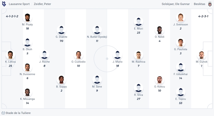 Nhận định, soi kèo Lausanne vs Besiktas, 1h15 ngày 22/8: Khác biệt đẳng cấp - Ảnh 4