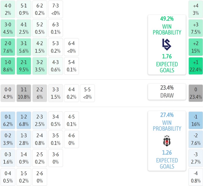 Nhận định, soi kèo Lausanne vs Besiktas, 1h15 ngày 22/8: Khác biệt đẳng cấp - Ảnh 5