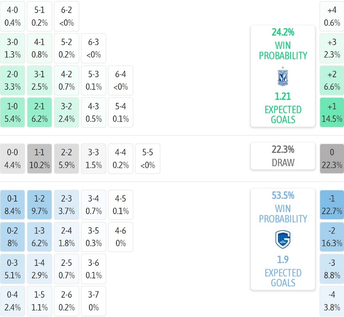 Nhận định, soi kèo Lech Poznan vs Genk, 1h30 ngày 22/8: Không ngại làm khách - Ảnh 6