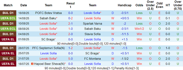 Nhận định, soi kèo Levski Sofia vs AZ Alkmaar, 01h00 ngày 22/8: Khách hoan ca - Ảnh 1