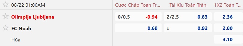 Nhận định, soi kèo Olimpija Ljubljana vs Noah, 01h00 ngày 22/8: Khó phân thắng bại - Ảnh 3