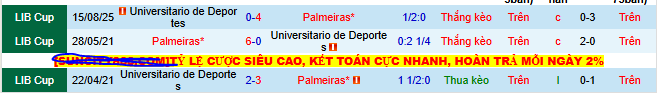 Nhận định, soi kèo Palmeiras vs Universitario Deportes - Ảnh 3