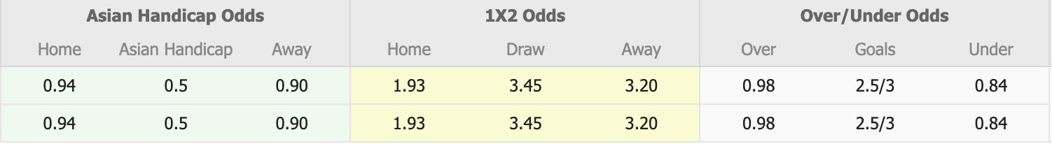 Nhận định, soi kèo Rayong FC vs Nakhon Ratchasima, 19h00 ngày 22/8: Cân tài cân sức - Ảnh 1