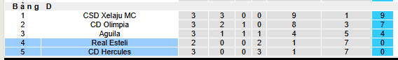 Nhận định, soi kèo Real Esteli vs CD Hercules - Ảnh 3