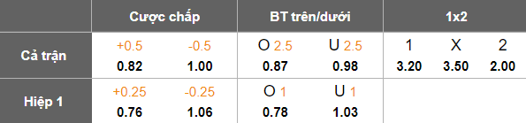 Nhận định, soi kèo Rosenborg vs Mainz, 23h00 ngày 21/8: Tiếc cho chủ nhà - Ảnh 3