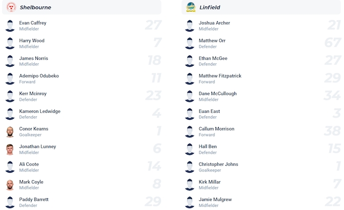 Nhận định, soi kèo Shelbourne vs Linfield, 1h45 ngày 22/8: Oan gia ngõ hẹp - Ảnh 5