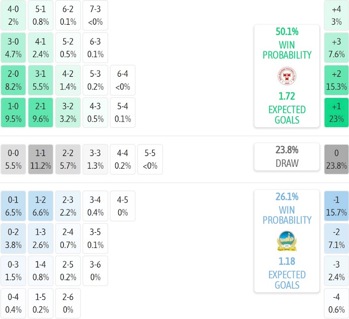 Nhận định, soi kèo Shelbourne vs Linfield, 1h45 ngày 22/8: Oan gia ngõ hẹp - Ảnh 6