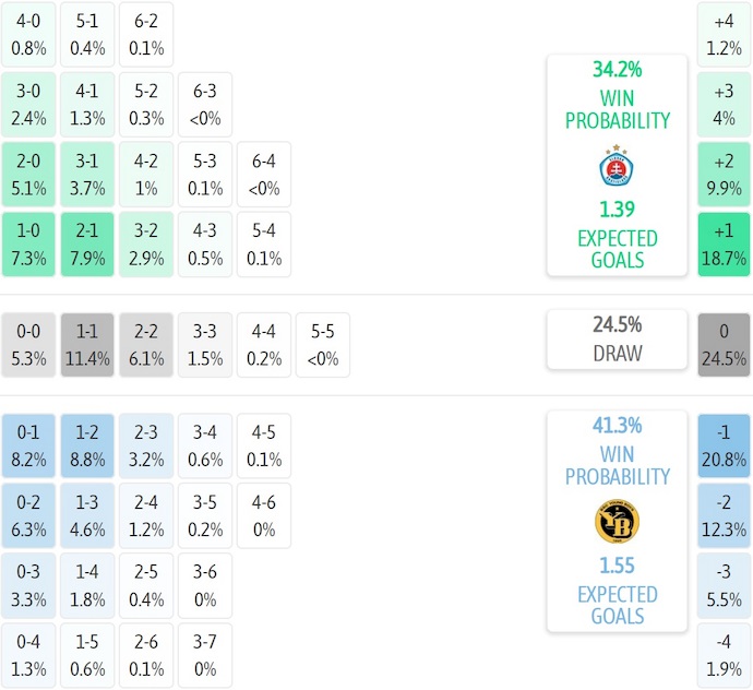 Nhận định, soi kèo Slovan vs Young Boys, 1h15 ngày 22/8: Chủ nhà tự tin - Ảnh 6