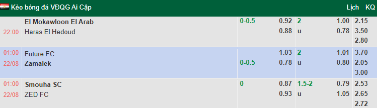 Nhận định, soi kèo Smouha vs ZED, 1h00 ngày 22/8: Chưa thể khá hơn - Ảnh 1