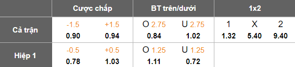 Nhận định, soi kèo Sparta Prague vs Riga FC, 01h00 ngày 22/8: Tin vào cửa trên - Ảnh 3