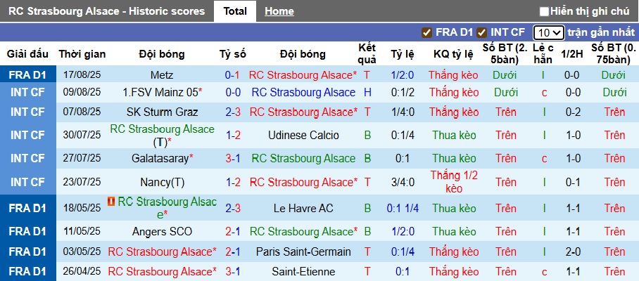 Nhận định, soi kèo Strasbourg vs Brondby, 01h00 ngày 22/8: Sức mạnh chủ nhà - Ảnh 2