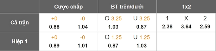 Nhận định, soi kèo Toluca vs Orlando City, 8h00 ngày 21/8: Phong độ lên cao - Ảnh 8