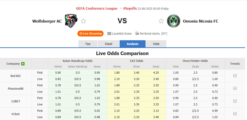 Nhận định, soi kèo Wolfsberger vs Omonia, 00h00 ngày 22/8: Công cùn gặp thủ chắc - Ảnh 1