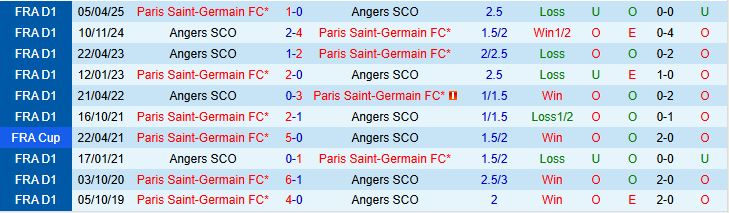 Soi kèo góc PSG vs Angers, 01h45 ngày 23/8 - Ảnh 1