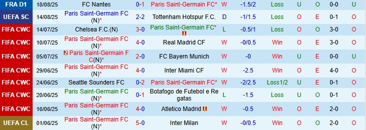 Soi kèo góc PSG vs Angers, 01h45 ngày 23/8 - Ảnh 2