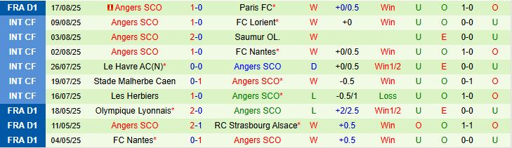 Soi kèo góc PSG vs Angers, 01h45 ngày 23/8 - Ảnh 3