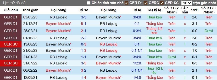 Chuyên gia Tony Ansell dự đoán Bayern Munich vs RB Leipzig, 01h30 ngày 23/8 - Ảnh 2