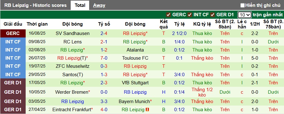 Chuyên gia Tony Ansell dự đoán Bayern Munich vs RB Leipzig, 01h30 ngày 23/8 - Ảnh 3