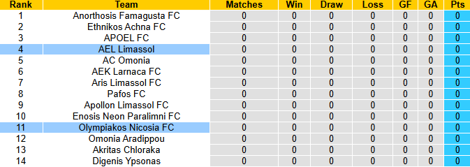 Nhận định, soi kèo AEL Limassol vs Olympiakos Nicosia, 0h00 ngày 23/8: Khởi đầu thuận lợi - Ảnh 5