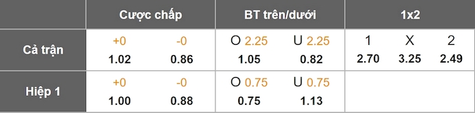 Nhận định, soi kèo Derby County vs Bristol City, 2h00 ngày 23/8: Lâm vào khủng hoảng - Ảnh 1