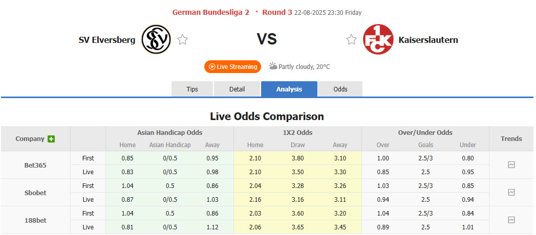 Nhận định, soi kèo Elversberg vs Kaiserslautern, 23h30 ngày 22/8: Tận dụng lợi thế - Ảnh 1