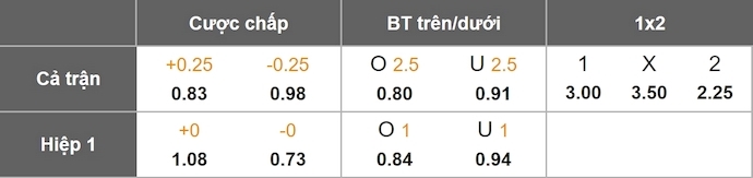 Nhận định, soi kèo Hibernian vs Legia Warszawa, 2h00 ngày 22/8: Phong độ bất ổn - Ảnh 6