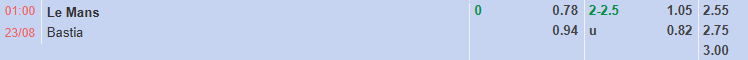 Nhận định, soi kèo Le Mans vs Bastia, 1h00 ngày 23/8: Tân binh có điểm - Ảnh 1