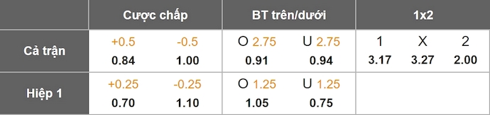 Nhận định, soi kèo Lech Poznan vs Genk, 1h30 ngày 22/8: Không ngại làm khách - Ảnh 7