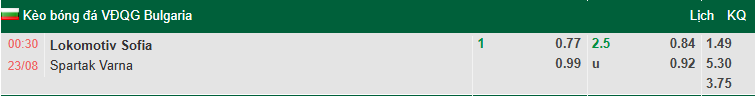 Nhận định, soi kèo Lokomotiv Sofia vs Spartak Varna, 0h30 ngày 23/8: Khách yếu thế - Ảnh 1